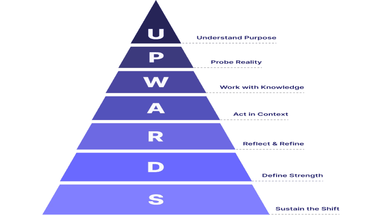 Ứng dụng UPWARDS™ trong chương trình